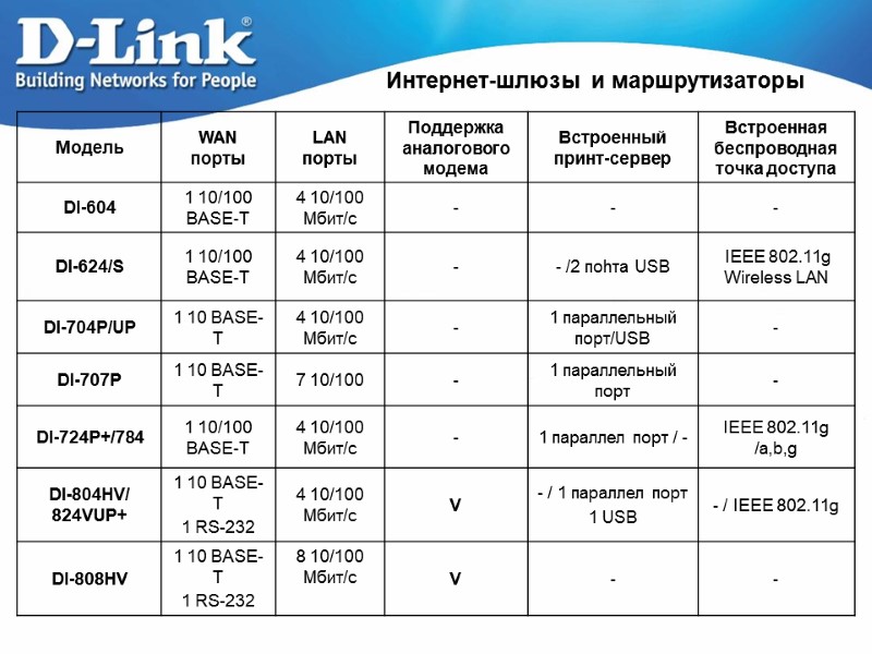 Интернет-шлюзы и маршрутизаторы